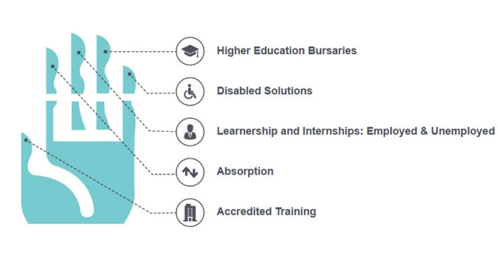 What Is Skills Development Expenditure In South Africa? - Skills College