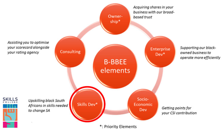 Skills Development Expenditure As Priority Element On The B-BBEE ...